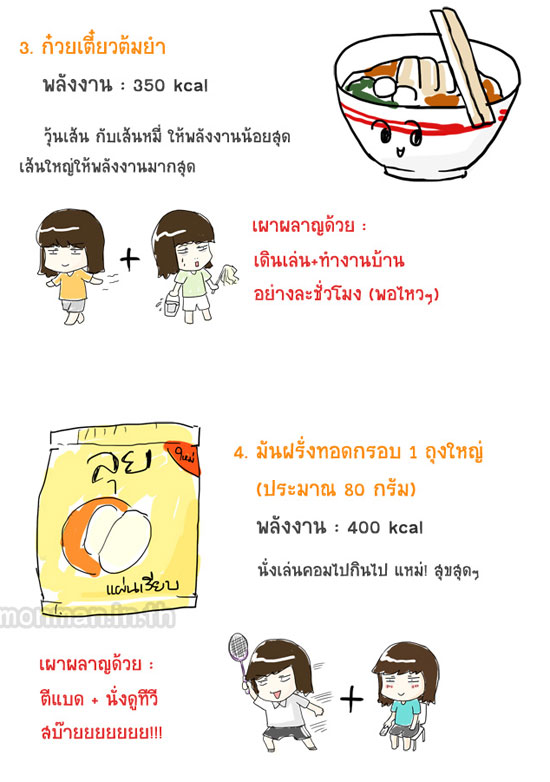 แคลอรี่ในอาหาร